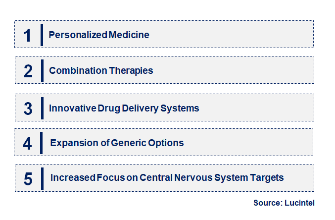 Emerging Trends in the Narcolepsy Drug Market